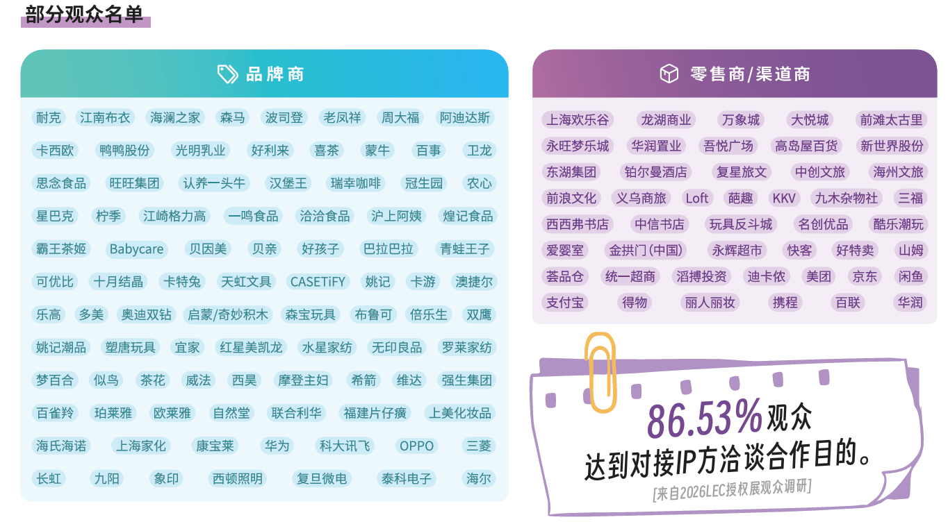 部分观众示意图